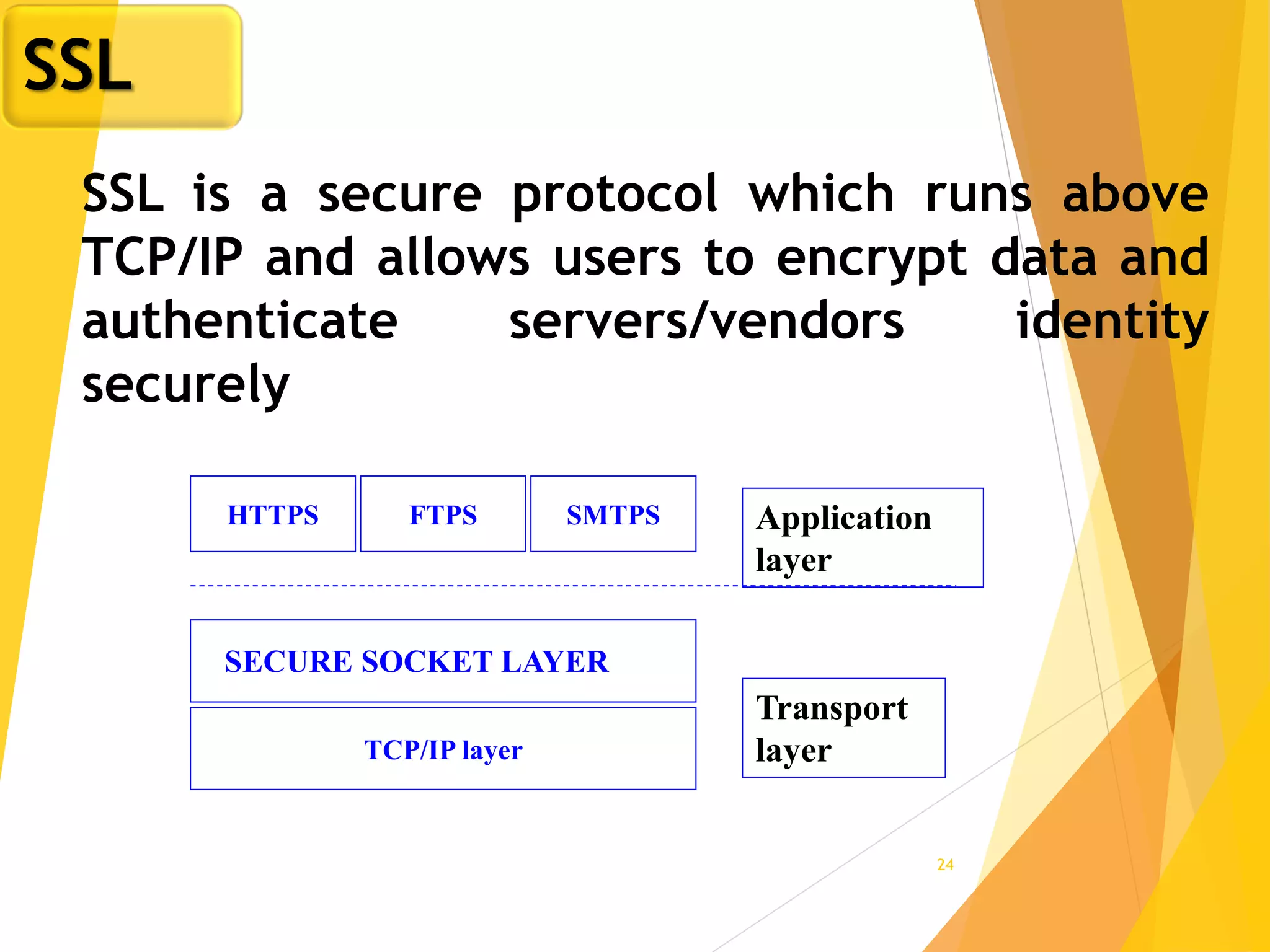24
SSL is a secure protocol which runs above
TCP/IP and allows users to encrypt data and
authenticate servers/vendors identity
securely
Application
layer
Transport
layerTCP/IP layer
SMTPSFTPSHTTPS
SECURE SOCKET LAYER
SSL
 