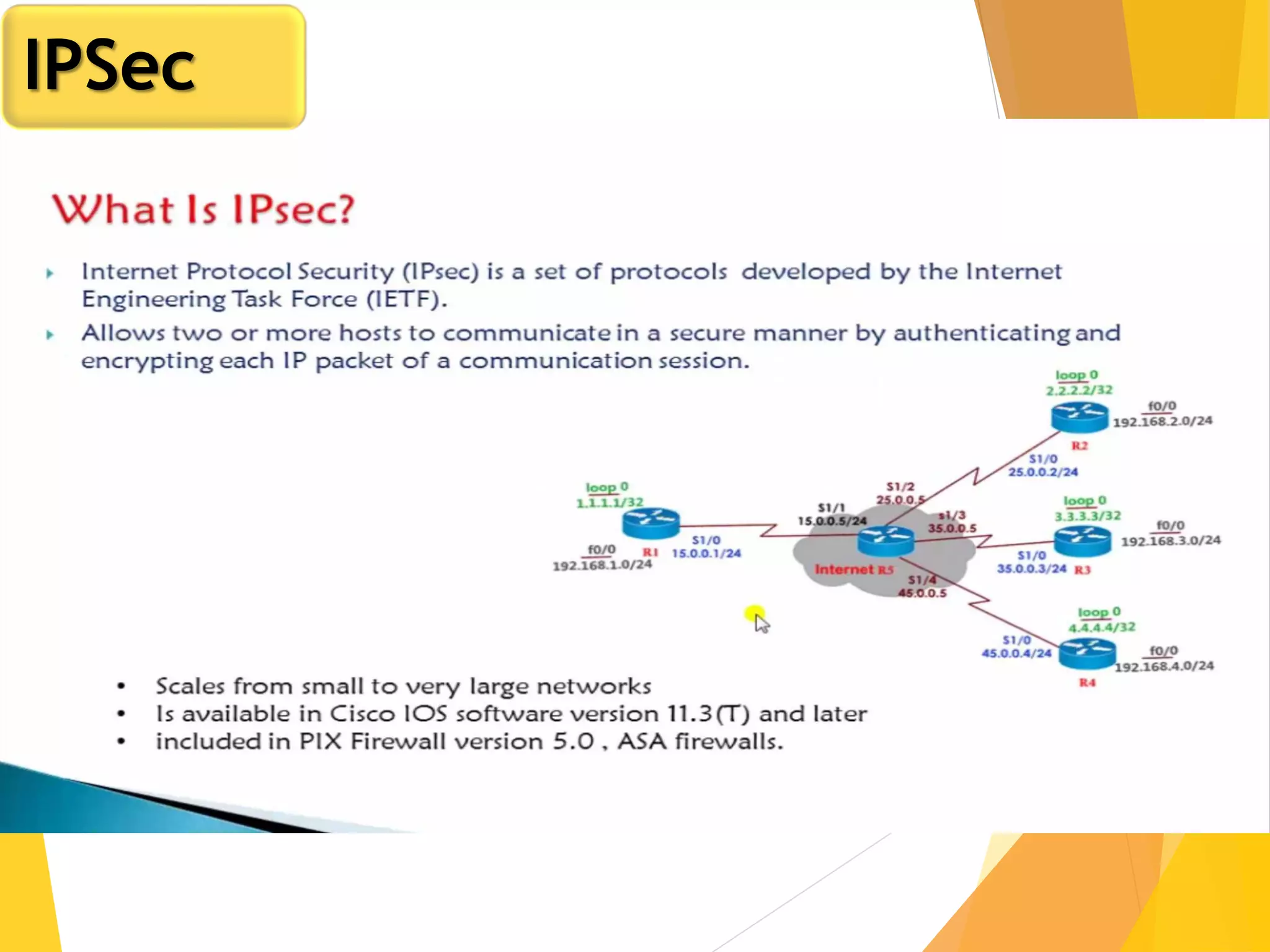 IPSec
 