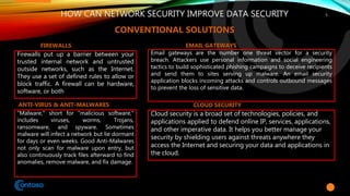 HOW CAN NETWORK SECURITY IMPROVE DATA SECURITY 5
CONVENTIONAL SOLUTIONS
Firewalls put up a barrier between your
trusted internal network and untrusted
outside networks, such as the Internet.
They use a set of defined rules to allow or
block traffic. A firewall can be hardware,
software, or both
Email gateways are the number one threat vector for a security
breach. Attackers use personal information and social engineering
tactics to build sophisticated phishing campaigns to deceive recipients
and send them to sites serving up malware. An email security
application blocks incoming attacks and controls outbound messages
to prevent the loss of sensitive data.
"Malware," short for "malicious software,"
includes viruses, worms, Trojans,
ransomware, and spyware. Sometimes
malware will infect a network but lie dormant
for days or even weeks. Good Anti-Malwares
not only scan for malware upon entry, but
also continuously track files afterward to find
anomalies, remove malware, and fix damage.
FIREWALLS EMAIL GATEWAYS
ANTI-VIRUS & ANIT-MALWARES
Cloud security is a broad set of technologies, policies, and
applications applied to defend online IP, services, applications,
and other imperative data. It helps you better manage your
security by shielding users against threats anywhere they
access the Internet and securing your data and applications in
the cloud.
CLOUD SECURITY
 