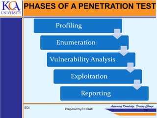 PHASES OF A PENETRATION TEST
EDI Prepared by EDGAR 24
 