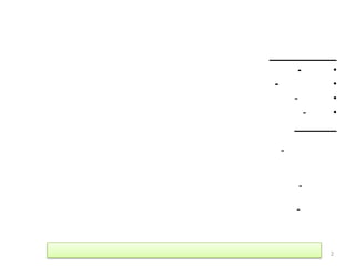 -           •
-                   •
        -           •
                -   •


    -


            -

        -



                    2
 