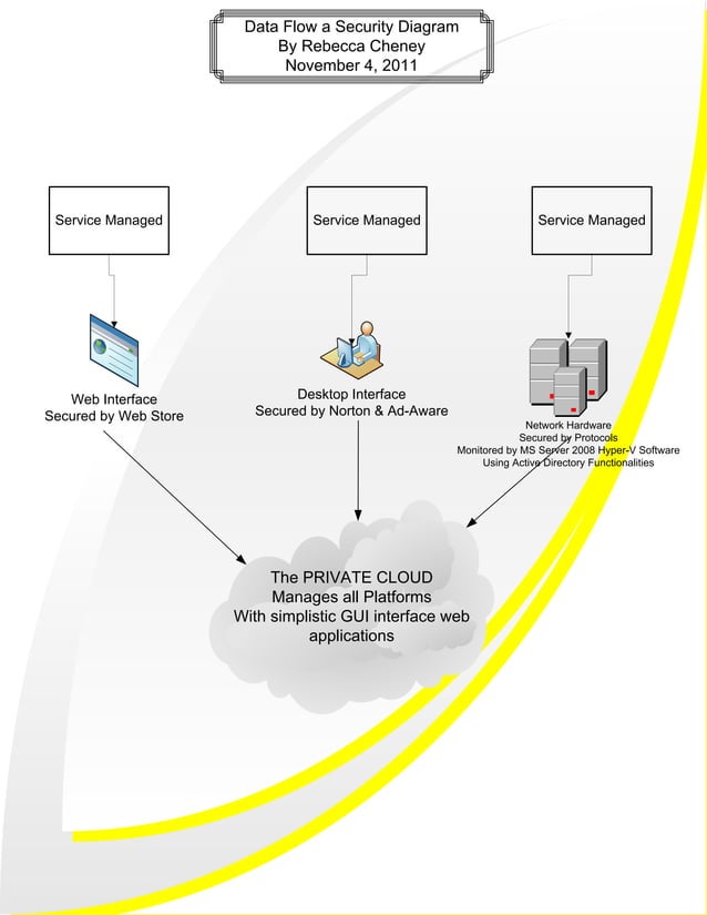 Network Security Flow Diagram | PDF