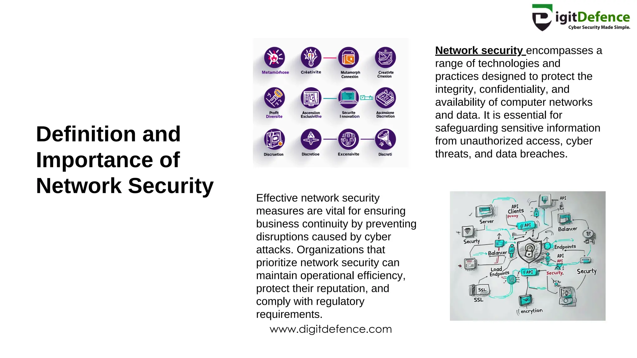 Definition and
Importance of
Network Security
Network security encompasses a
range of technologies and
practices designed to protect the
integrity, confidentiality, and
availability of computer networks
and data. It is essential for
safeguarding sensitive information
from unauthorized access, cyber
threats, and data breaches.
Effective network security
measures are vital for ensuring
business continuity by preventing
disruptions caused by cyber
attacks. Organizations that
prioritize network security can
maintain operational efficiency,
protect their reputation, and
comply with regulatory
requirements.
www.digitdefence.com
 