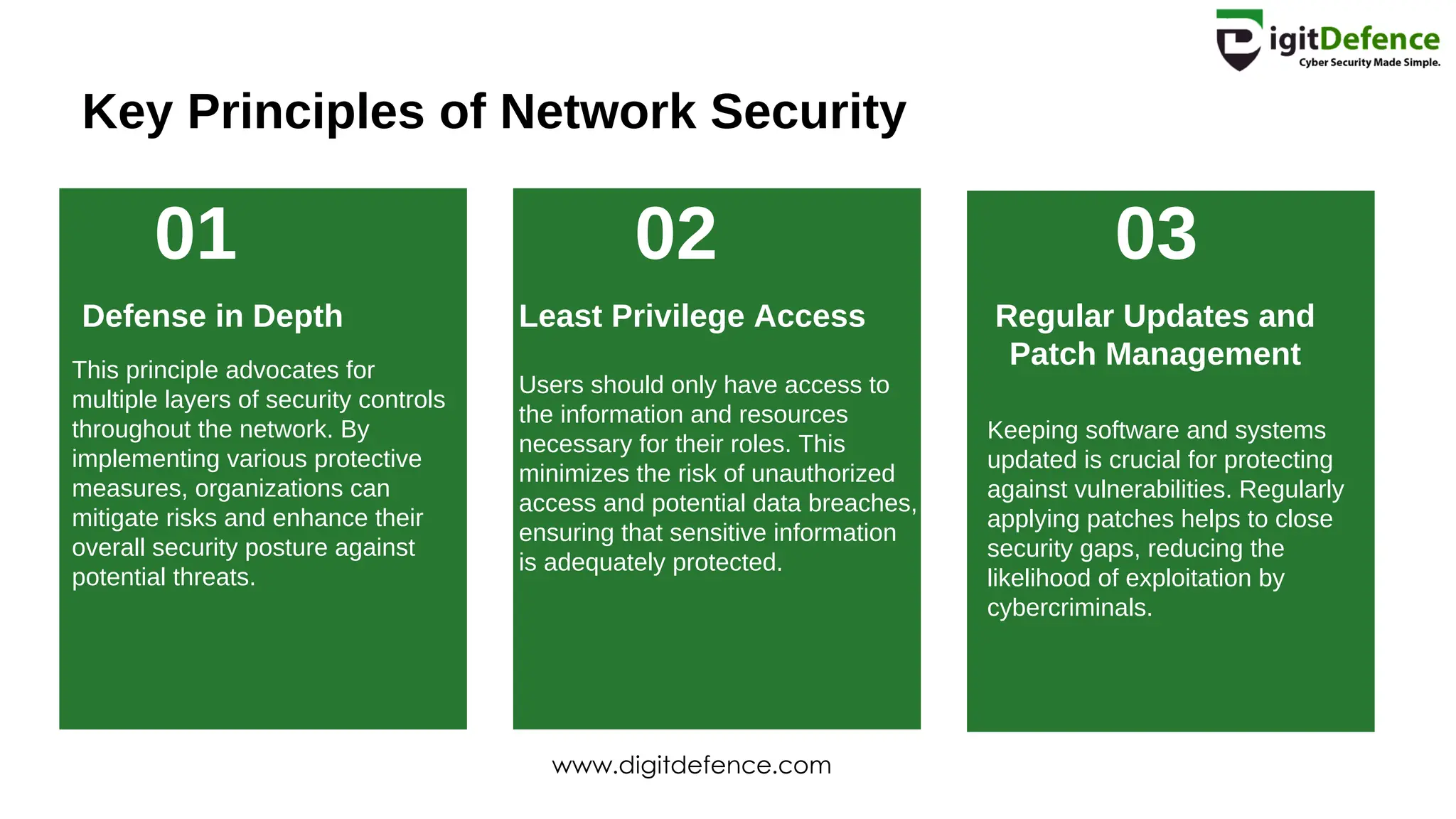 01 02 03
Key Principles of Network Security
Defense in Depth Least Privilege Access Regular Updates and
Patch Management
This principle advocates for
multiple layers of security controls
throughout the network. By
implementing various protective
measures, organizations can
mitigate risks and enhance their
overall security posture against
potential threats.
Users should only have access to
the information and resources
necessary for their roles. This
minimizes the risk of unauthorized
access and potential data breaches,
ensuring that sensitive information
is adequately protected.
Keeping software and systems
updated is crucial for protecting
against vulnerabilities. Regularly
applying patches helps to close
security gaps, reducing the
likelihood of exploitation by
cybercriminals.
www.digitdefence.com
 