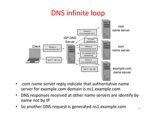 DNS infinite loop
• .com name server reply indicate that authoritative name
server for example.com domain is ns1.example.com
• DNS responses received at other name servers are identify by
name not by IP
• So another DNS request is generated ns1.example.com 10
 
