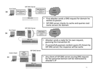 16
• First attacker sends a DNS request for domain he
wishes to poison.
• ISP DNS server checks its cache and queries root
name servers for domain
• Attacker sends a reply for his own request,
guessing the transaction ID.
• If successfully guesses random query ID chosen by
ISP DNS server, the response will be cache
• Any client of ISP DNS server issuing DNS request
for the poisoned domain will be redirected to
attacker’s IP
 
