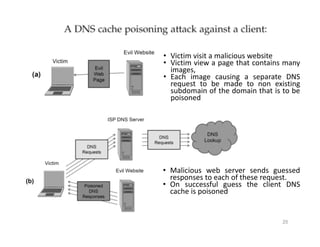 25
• Victim visit a malicious website
• Victim view a page that contains many
images,
• Each image causing a separate DNS
request to be made to non existing
subdomain of the domain that is to be
poisoned
• Malicious web server sends guessed
responses to each of these request.
• On successful guess the client DNS
cache is poisoned
 