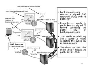 32
• book.example.com
returns a signed DNS
response along with its
public key
• Example.com sends its
public key and signed DS
record validating the
public key of
book.example.com
• .com sends its public key
and a signed DS record
validating the public key
of example.com.
• The client can trust this
chain since it knows the
public key of .com
 
