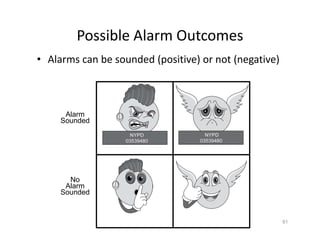 Possible Alarm Outcomes
• Alarms can be sounded (positive) or not (negative)
61
Intrusion Attack No Intrusion Attack
Alarm
Sounded
No
Alarm
Sounded
True Positive False Positive
True Negative
False Negative
 