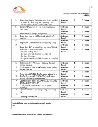 Network Security Lab Manual (CSL383)
2020-21
xiv
5. To explore Shodan for (a) locating Boats and Ship
Locations (b) Searching and capturing Live
Cameras. (b) To Write a small NSE Script
Software
Based
2 3 Hours
6. To spoof IP address of your own system using
Kali Linux
Software
Based
2 3 Hours
7.
To sniff traffic using ARP Spoofing
Software
Based
2 3 Hours
8. To perform man in middle attack using DNS
spoofing
Software
Based
2 3 Hours
9.
To perform UDP session hijacking using Scapy
Software
Based
2 2 Hours
10.
To perform TCP session hijacking using Shijack.
Software
Based
2 3 Hours
11. Write and execute commands
• To view routing Table
• To view network statistics of a network
• To view all routes
• To update/modify/add/delete routes in a routing
table
Software
Based
2 3 Hours
12. To Perform HTTP Session Hijacking through
Cookie stealing
Software
Based
2 3 Hours
13. Configuring IPSec VPN Tunnel Mode using
Packet Tracer
Software
Based
3 3 Hours
14.
Decryption SSl/TLS Traffic using Wireshark
Software
Based
3 3 Hours
15. To Configure AAA (TACACS+) on Packet
Tracer for User Authentication
Software
Based
3 3 Hours
16. User account Using TACACS AND RADIUS
ON PACKET TRACER
Software
Based
3 3 Hours
17. Configure Numbered ACL for a given
topology.
Software
Based
3 3 Hours
18. Perform Wireless Hacking using aerodump-
ng
Software
Based
4 3 Hours
19.
Defining Snort Rules
Software
Based
4 3 Hours
Project (To be done as individual/in group): Yes/No
No
Evaluation Scheme (Choose one related to the course)
 