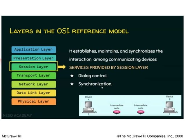 Network Security Latest 2 Data Communication Ppt Pptx Computing