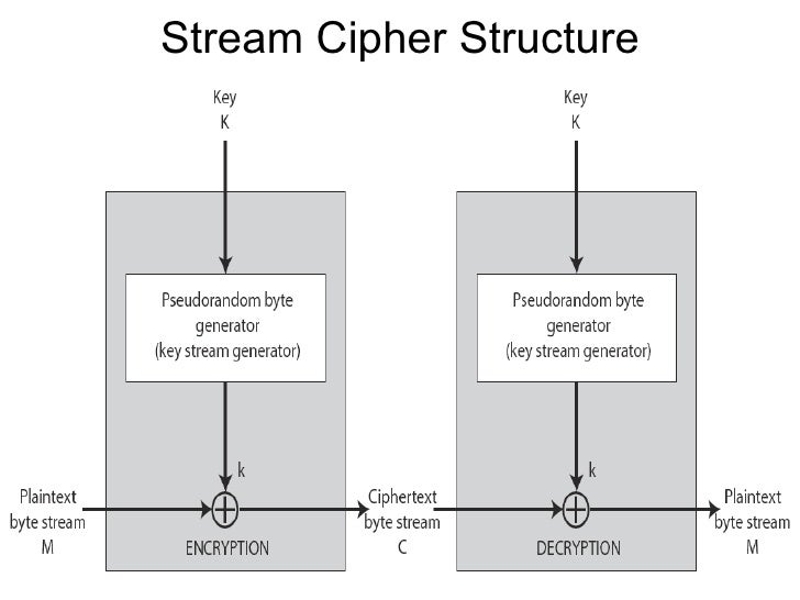 Network Security Lec4