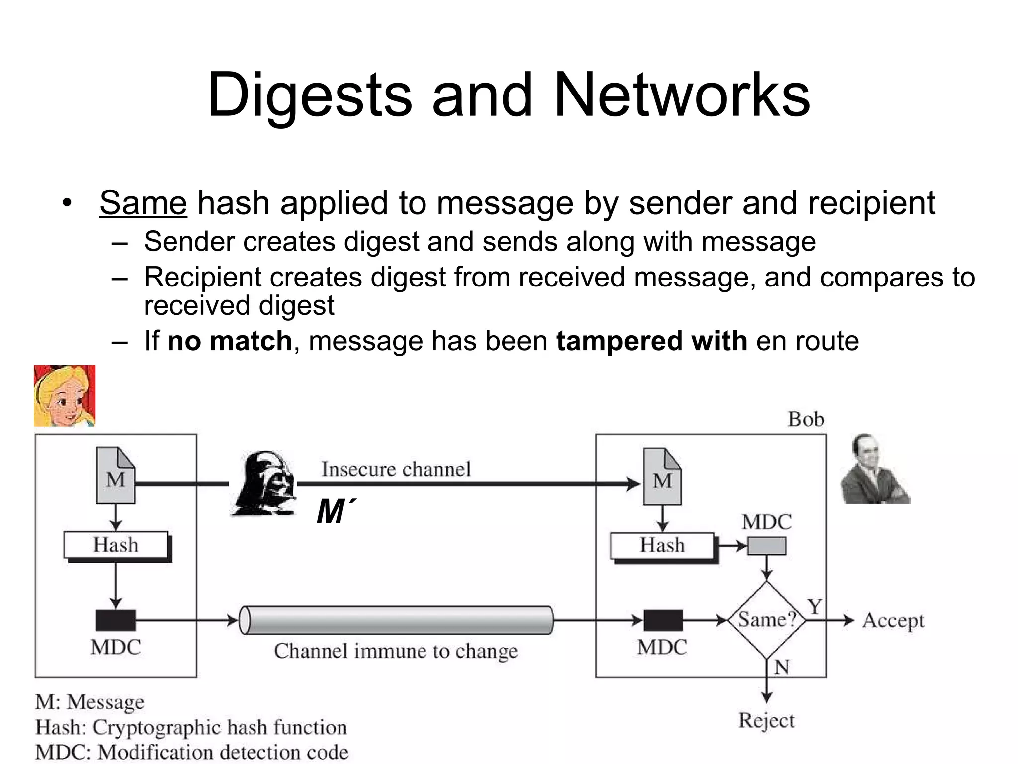 Digests and Networks Same  hash applied to message by sender and recipient Sender creates digest and sends along with message Recipient creates digest from received message, and compares to received digest If  no match , message has been  tampered with  en route M   