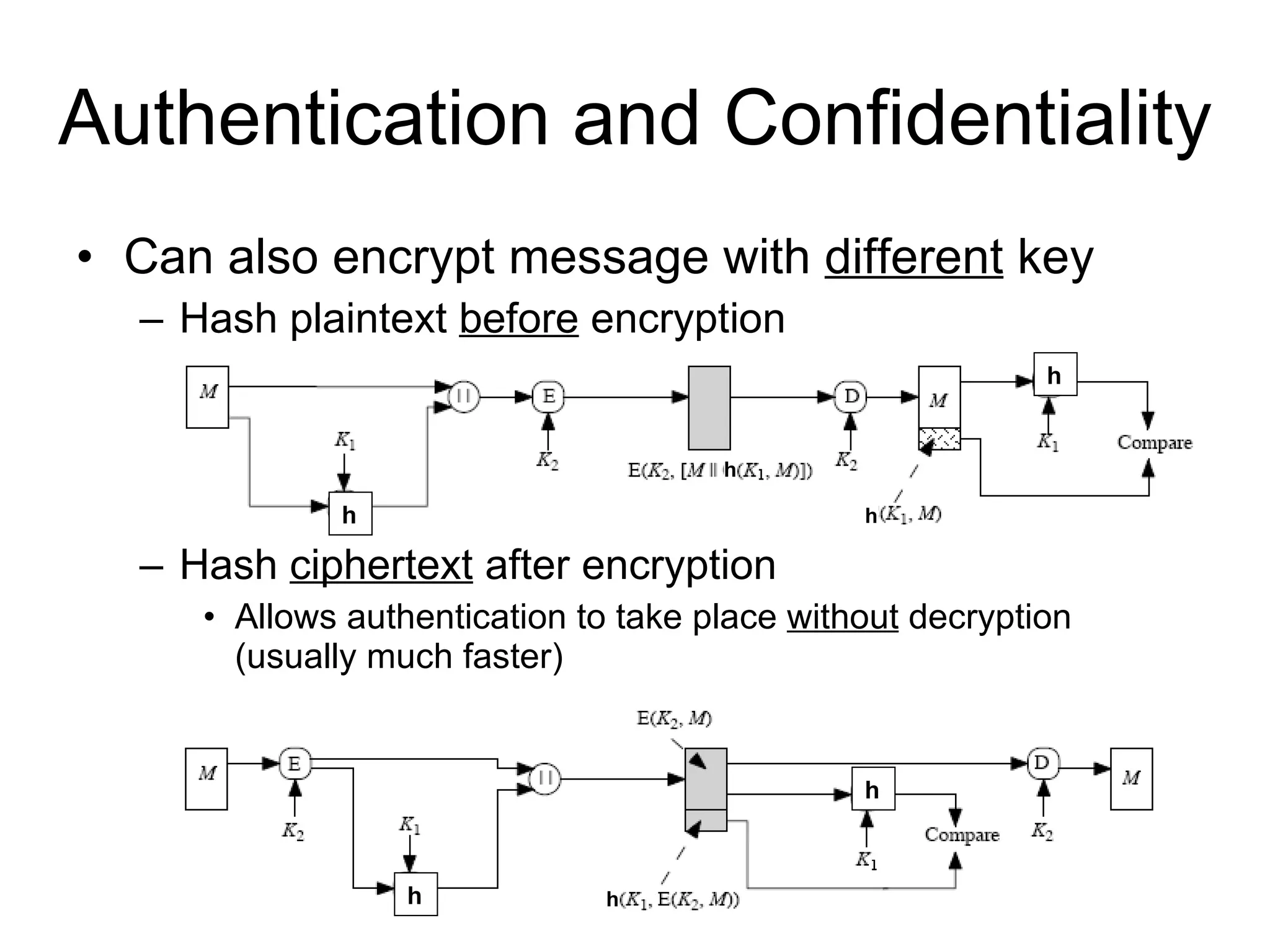 Authentication and Confidentiality Can also encrypt message with  different  key Hash plaintext  before  encryption  Hash  ciphertext  after encryption Allows authentication to take place  without  decryption (usually much faster) h h h h h h h 