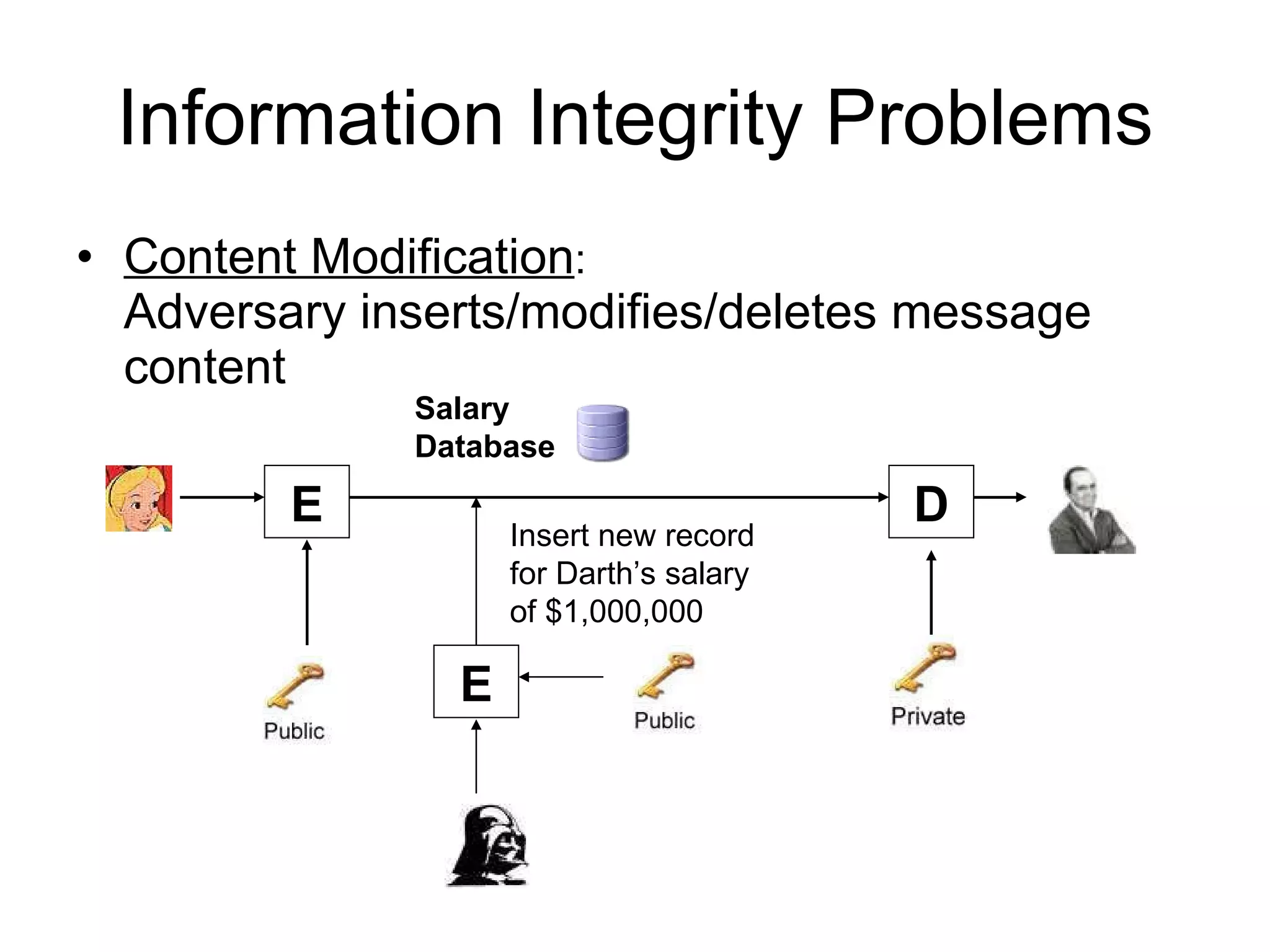 Information Integrity Problems Content Modification :  Adversary inserts/modifies/deletes message content Insert new record for Darth’s salary of $1,000,000 Salary Database E D E 