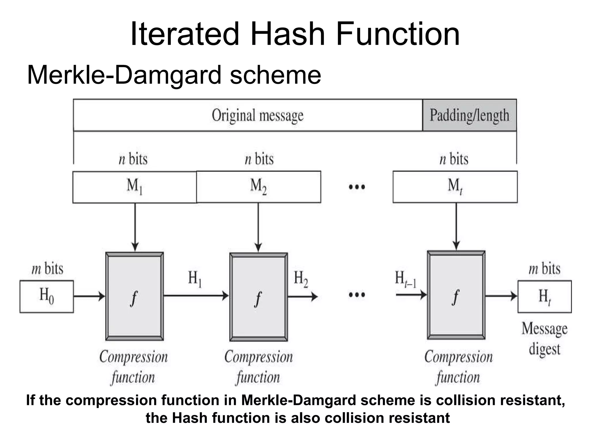 Iterated Hash Function Merkle-Damgard scheme If the compression function in Merkle-Damgard scheme is collision resistant, the Hash function is also collision resistant 