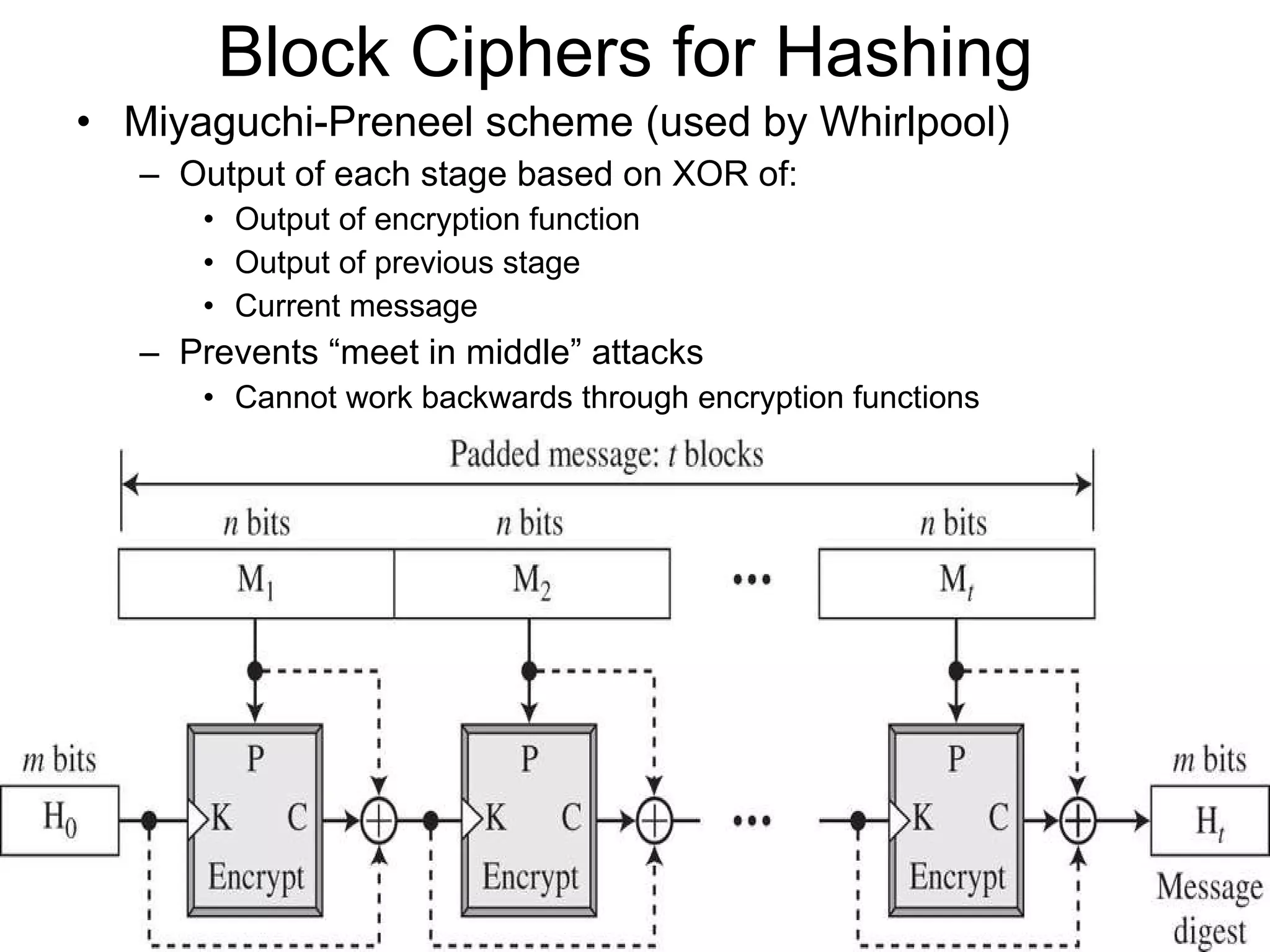 Block Ciphers for Hashing  Miyaguchi-Preneel scheme (used by Whirlpool) Output of each stage based on XOR of: Output of encryption function Output of previous stage Current message Prevents “meet in middle” attacks  Cannot work backwards through encryption functions 