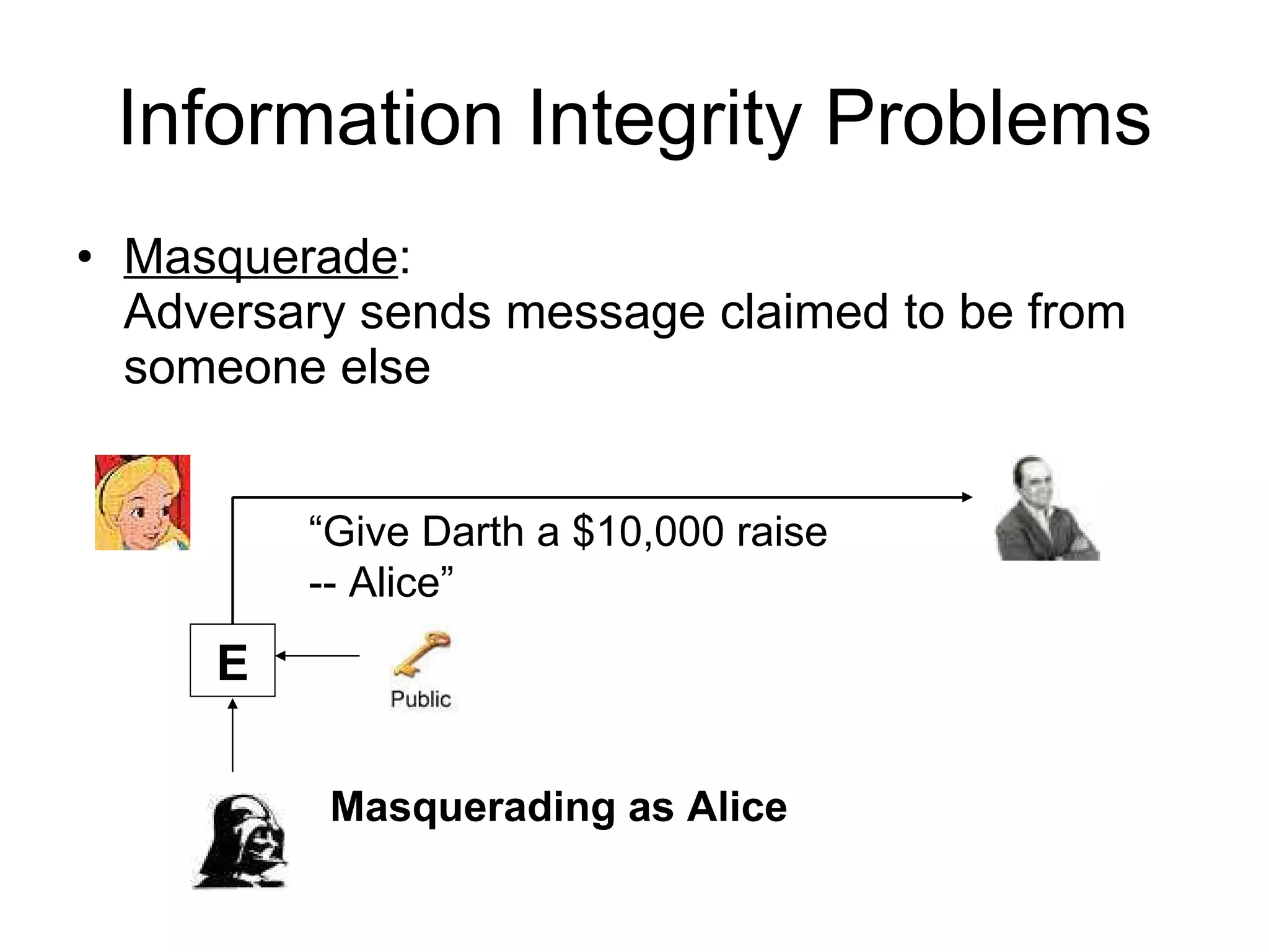Information Integrity Problems Masquerade : Adversary sends message claimed to be from someone else Masquerading as Alice “ Give Darth a $10,000 raise -- Alice” E 
