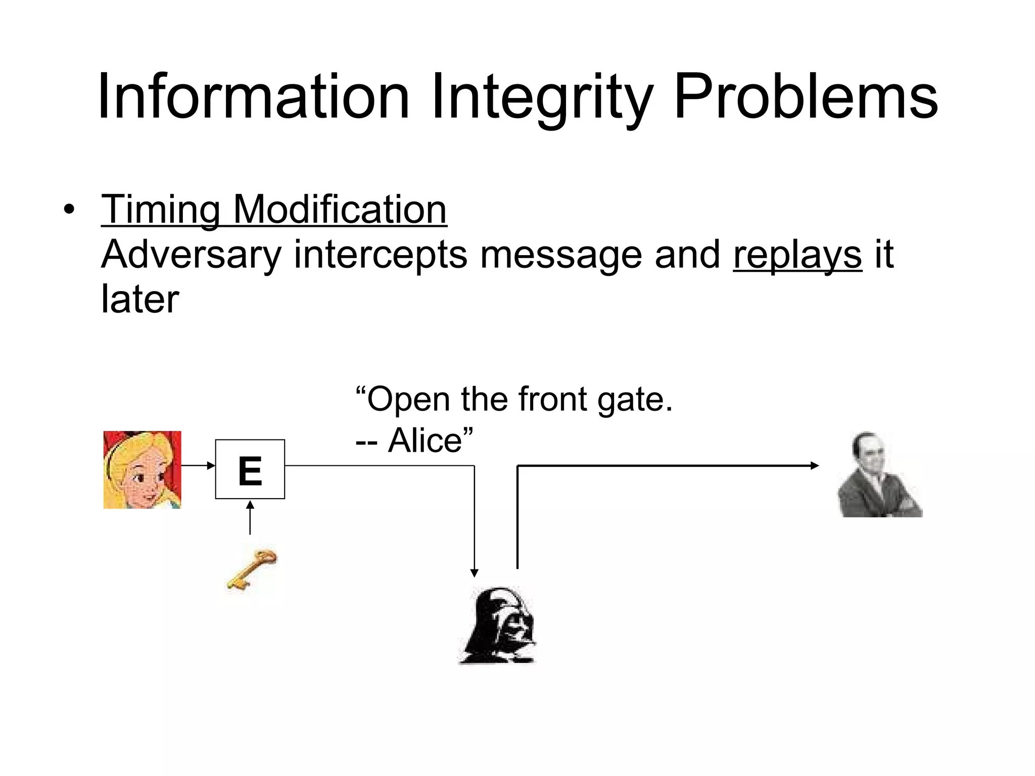 Information Integrity Problems Timing Modification Adversary intercepts message and  replays  it later “ Open the front gate. -- Alice” E 