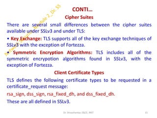 Network Security_Module_2_Dr Shivashankar | PDF