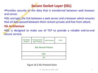 Ssl In Network Stack Network Security_Module_2_Dr Shivashankar | PDF