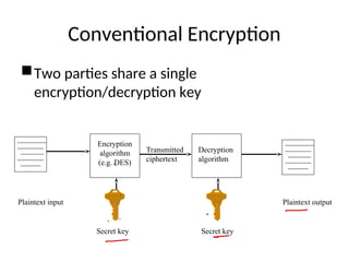 Network Security Part-I.ppt computer applications | PPT
