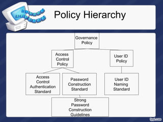 VPN access