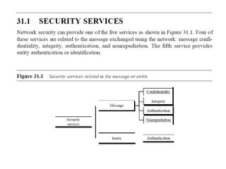 Network security ppt | PPSX