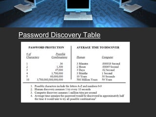 Password Discovery Table
 