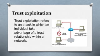 Human Trust Exploit Network security (vulnerabilities, threats, and attacks) | PPTX
