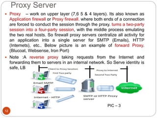  Proxy – work on upper layer (7,6 5 & 4 layers). Its also known as
Application firewall or Proxy firewall. where both ends of a connection
are forced to conduct the session through the proxy. turns a two-party
session into a four-party session, with the middle process emulating
the two real hosts. So firewall proxy servers centralize all activity for
an application into a single server for SMTP (Emails), HTTP
(Internets), etc.. Below picture is an example of forward Proxy.
(Blucoat, Websense, Iron Port)
 Note :A reverse proxy taking requests from the Internet and
forwarding them to servers in an internal network. So Serve identity is
safe, LB and SSL will doing by these reverse proxies.
PIC – 3
12
Proxy Server
 