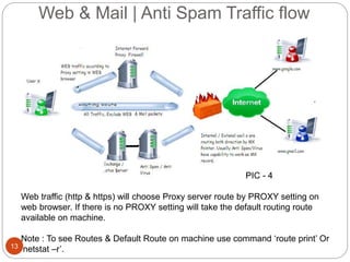 Web & Mail | Anti Spam Traffic flow
PIC - 4
Web traffic (http & https) will choose Proxy server route by PROXY setting on
web browser. If there is no PROXY setting will take the default routing route
available on machine.
Note : To see Routes & Default Route on machine use command ‘route print’ Or
‘netstat –r’.13
 