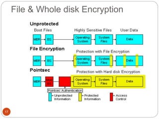 File & Whole disk Encryption
17
 