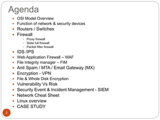 Agenda
 OSI Model Overview
 Function of network & security devices
 Routers / Switches
 Firewall
 Proxy firewall
 State full firewall
 Packet filter firewall
 IDS /IPS
 Web Application Firewall – WAF
 File Integrity manager – FIM
 Anti Spam / MTA / Email Gateway (MX)
 Encryption - VPN
 File & Whole Disk Encryption
 Vulnerability Vs Risk
 Security Event & Incident Management - SIEM
 Network Cheat Sheet
 Linux overview
 CASE STUDY
2
 