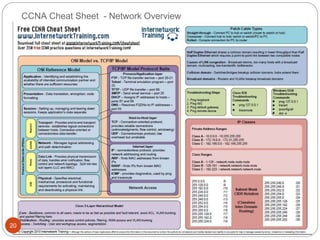 20
CCNA Cheat Sheet - Network Overview
 