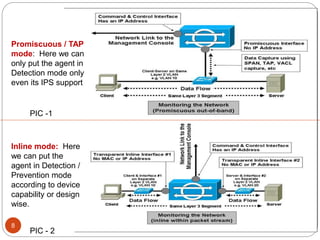 Promiscuous / TAP
mode: Here we can
only put the agent in
Detection mode only
even its IPS support
Inline mode: Here
we can put the
agent in Detection /
Prevention mode
according to device
capability or design
wise.
PIC -1
PIC - 2
8
 