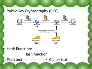 • Public Key Cryptography (PKC):
• Hash Function:
Hash function
Plain text Cipher text
 
