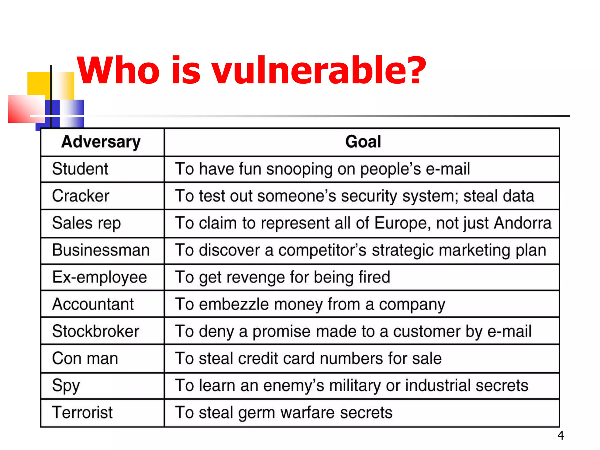 Who is vulnerable?
4
 
