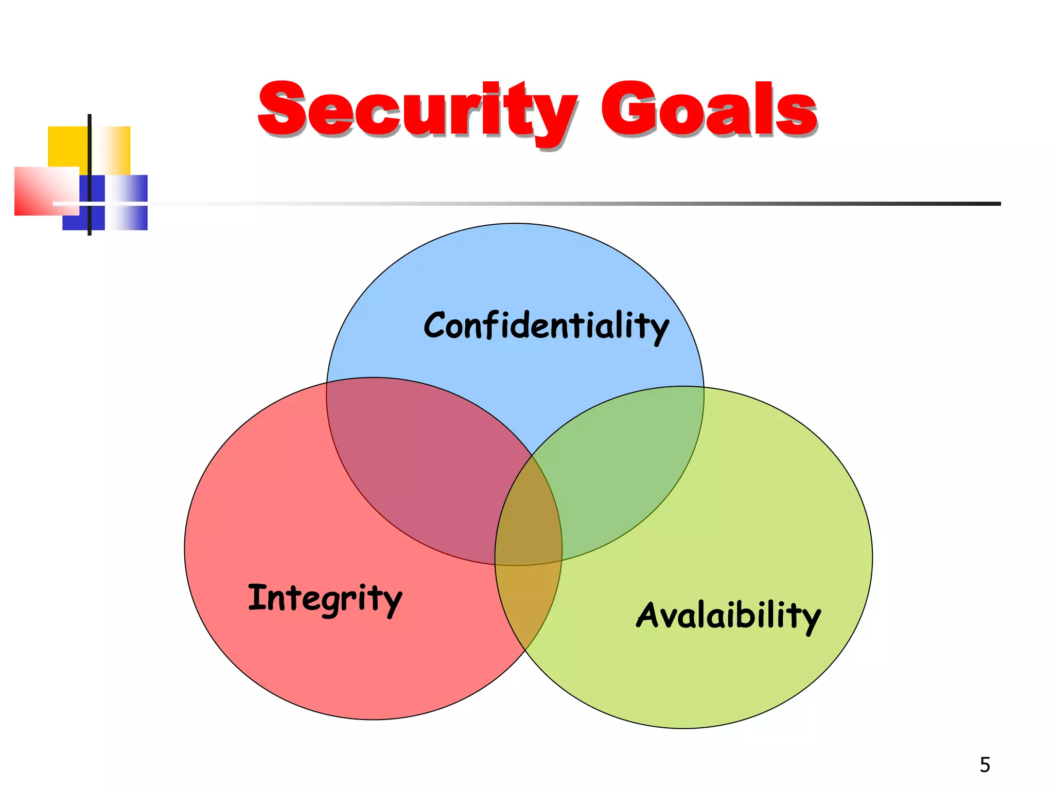 5
Security Goals
Confidentiality
Integrity
Avalaibility
 