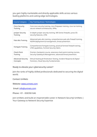 Secure Your Future in Tech with Network Security Training at UniNets | PDF