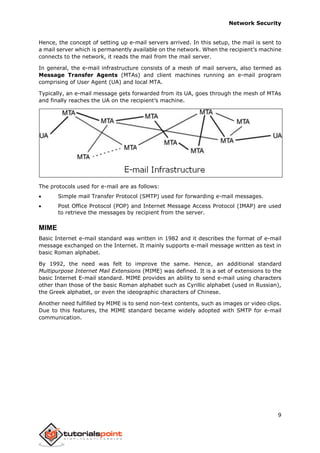 Network security tutorial | PDF