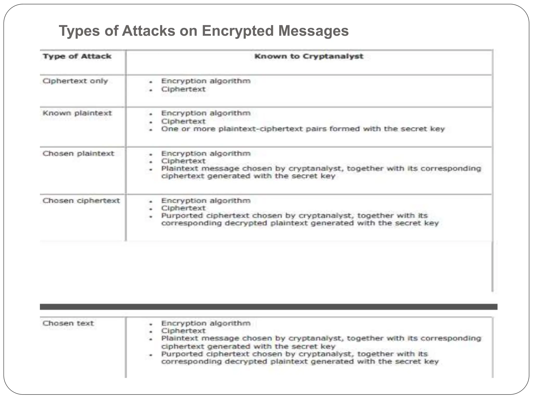Types of Attacks on Encrypted Messages
 
