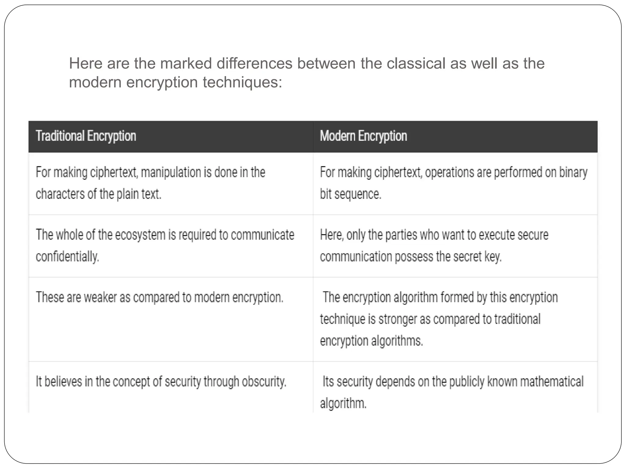 Here are the marked differences between the classical as well as the
modern encryption techniques:
 