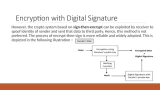 Encryption with Digital Signature
However, the crypto system based on sign-then-encrypt can be exploited by receiver to
spoof identity of sender and sent that data to third party. Hence, this method is not
preferred. The process of encrypt-then-sign is more reliable and widely adopted. This is
depicted in the following illustration −
 