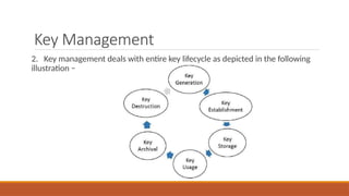 Key Management
2. Key management deals with entire key lifecycle as depicted in the following
illustration −
 