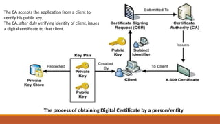 The process of obtaining Digital Certificate by a person/entity
The CA accepts the application from a client to
certify his public key.
The CA, after duly verifying identity of client, issues
a digital certificate to that client.
 