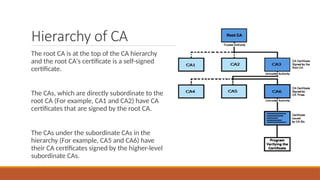 Hierarchy of CA
The root CA is at the top of the CA hierarchy
and the root CA's certificate is a self-signed
certificate.
The CAs, which are directly subordinate to the
root CA (For example, CA1 and CA2) have CA
certificates that are signed by the root CA.
The CAs under the subordinate CAs in the
hierarchy (For example, CA5 and CA6) have
their CA certificates signed by the higher-level
subordinate CAs.
 