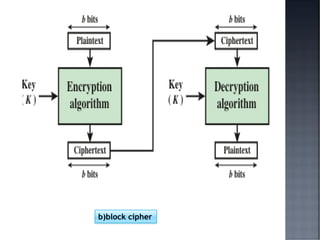 Network security R.Rathna Deepa 2nd M.sc.,Computer Science | PPT