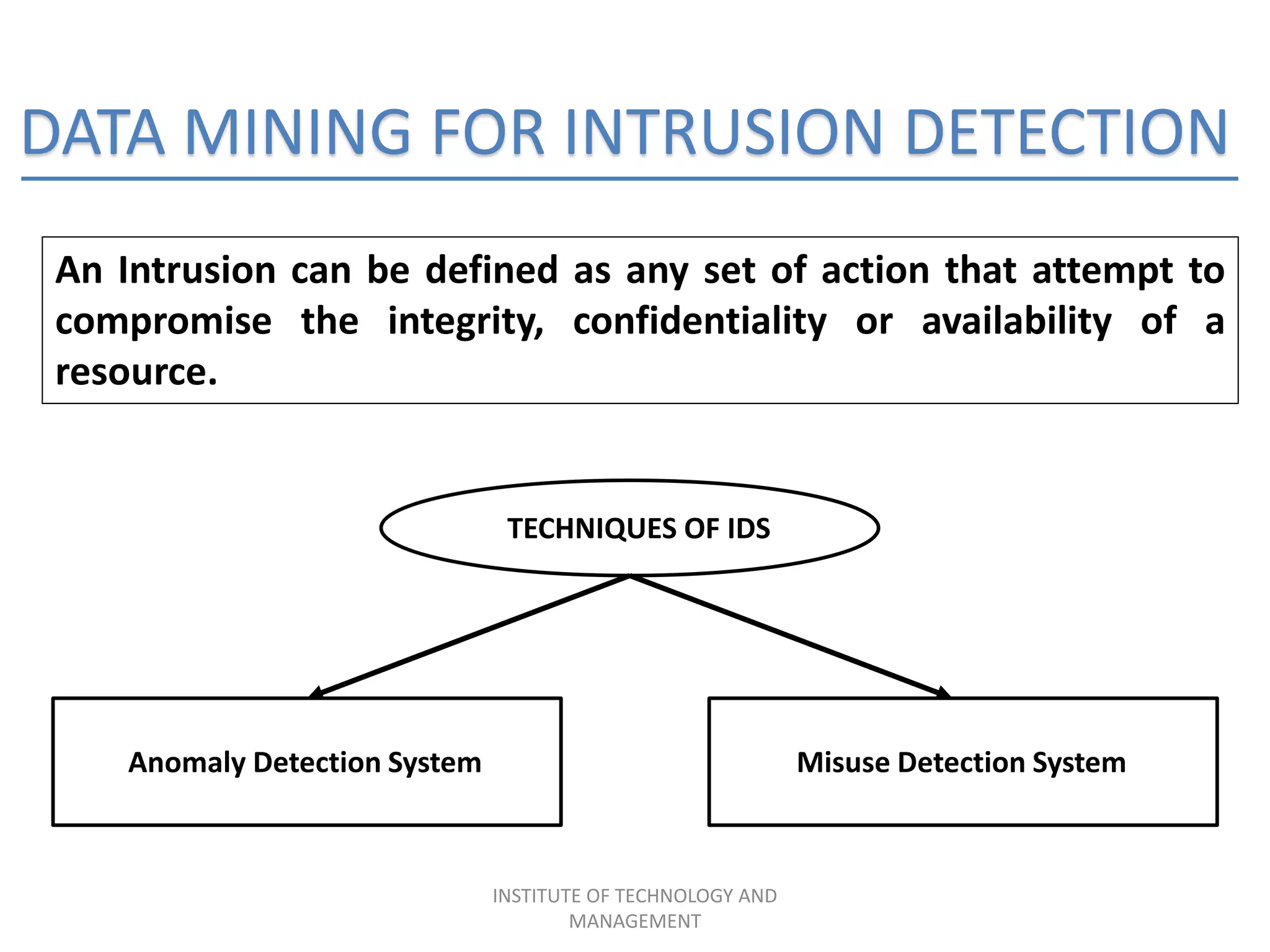 DATA MINING FOR INTRUSION DETECTION
An Intrusion can be defined as any set of action that attempt to
compromise the integrity, confidentiality or availability of a
resource.
TECHNIQUES OF IDS
Anomaly Detection System Misuse Detection System
INSTITUTE OF TECHNOLOGY AND
MANAGEMENT
 