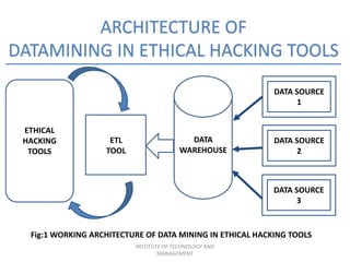 ARCHITECTURE OF
DATAMINING IN ETHICAL HACKING TOOLS
DATA SOURCE
1
DATA SOURCE
2
DATA SOURCE
3
DATA
WAREHOUSE
ETHICAL
HACKING
TOOLS
ETL
TOOL
Fig:1 WORKING ARCHITECTURE OF DATA MINING IN ETHICAL HACKING TOOLS
INSTITUTE OF TECHNOLOGY AND
MANAGEMENT
 